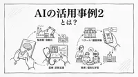 AIの活用事例2とは？